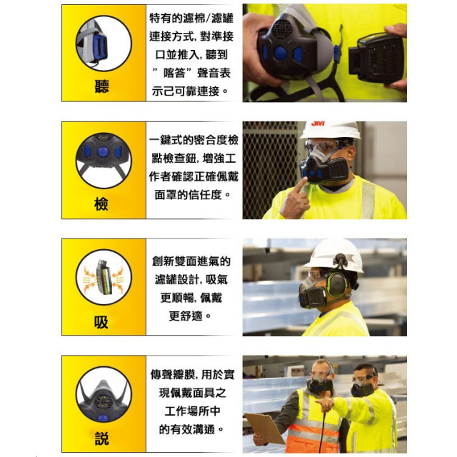 3M-HF-802SD半面雙罐式防毒面具