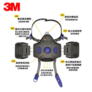 【煒興&3M】3M™2個組/802SD面具用防毒過濾棉過濾罐D8001系列過濾棉系列