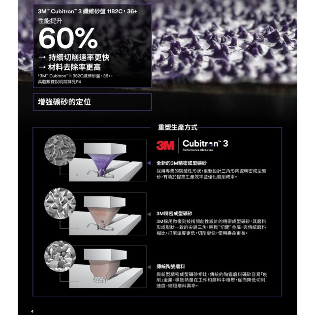 3M™ Cubitron™ 3 平面砂布輪 1169F   10片