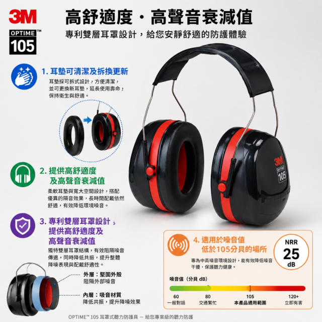 3M PELTOR™ H10A頭戴式耳罩 H10B頸後式耳罩H10P3E安全帽式耳罩