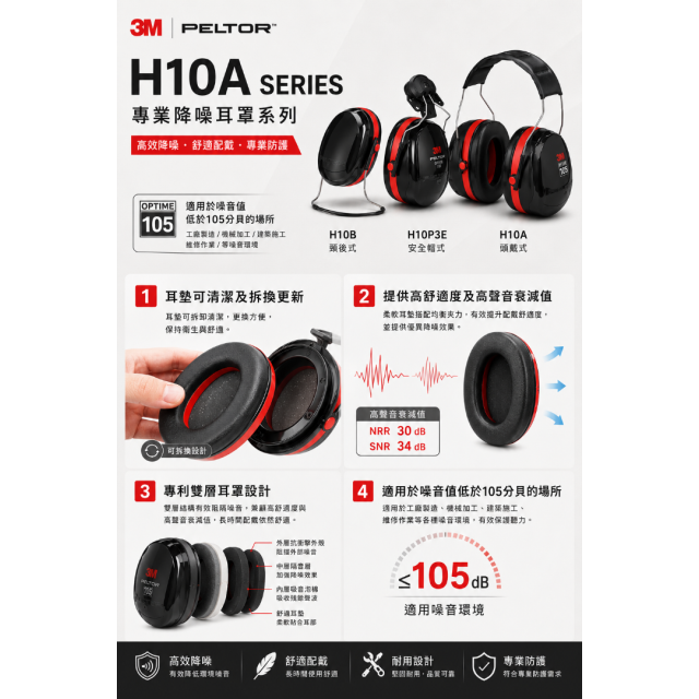 3M PELTOR™ H10A頭戴式耳罩 H10B頸後式耳罩H10P3E安全帽式耳罩