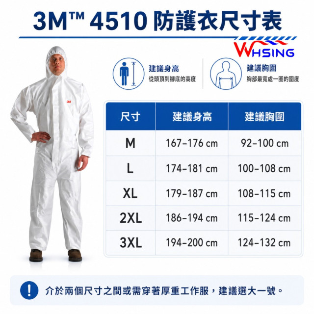 3M D級防護衣 4510