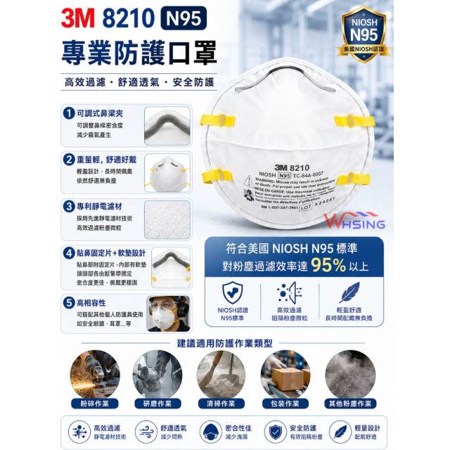 (20 個/盒)3M™ N95 拋棄式防塵口罩 8210個人防護安全口罩