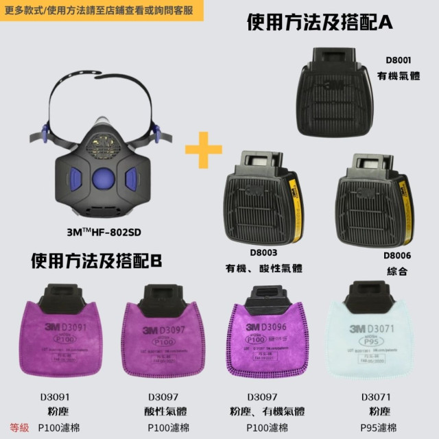 【煒興&3M】3M™2個組/802SD面具用防毒過濾棉過濾罐D8001系列過濾棉系列