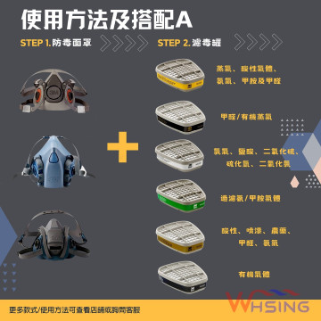 【煒興&3M】2個/包 3M™濾毒罐全系列6001 6002 6003 6004全系列消毒防毒濾毒罐工業防護消毒保護用品