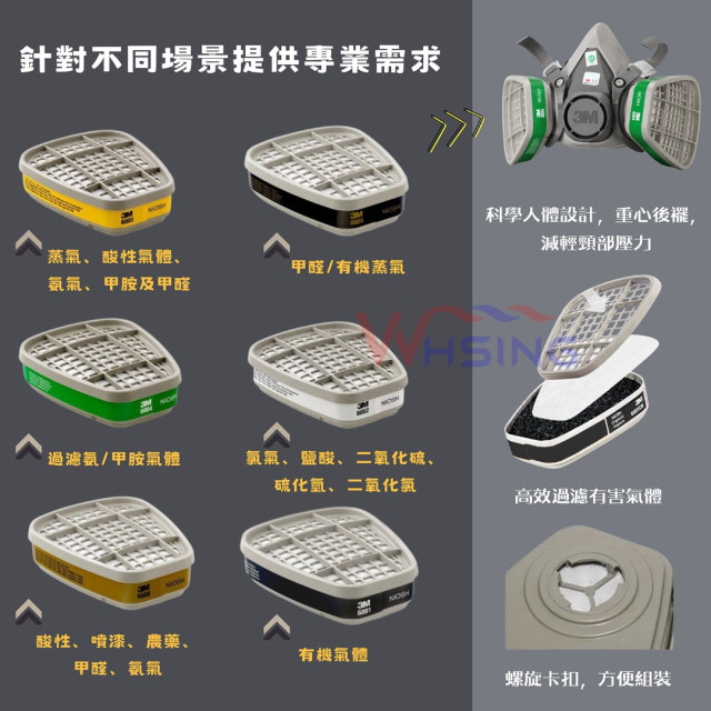 【煒興&3M】2個/包 3M™濾毒罐全系列6001 6002 6003 6004全系列消毒防毒濾毒罐工業防護消毒保護用品