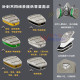 【煒興&3M】2個/包 3M™濾毒罐全系列6001 6002 6003 6004全系列消毒防毒濾毒罐工業防護消毒保護用品